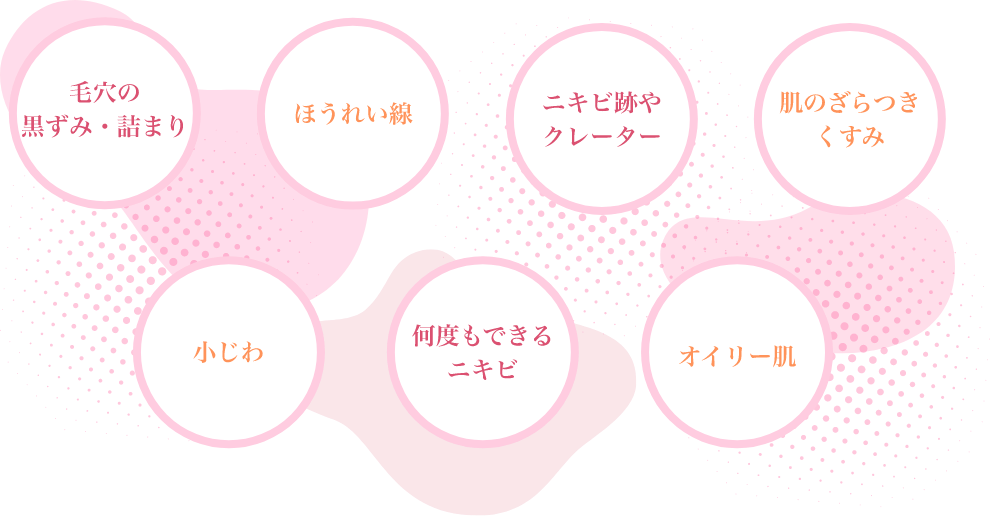 毛穴の黒ずみ・詰まり、ほうれい線、ニキビ跡やクレーター、肌のざらつきくすみ、小じわ、何度もできるニキビ、オイリー肌